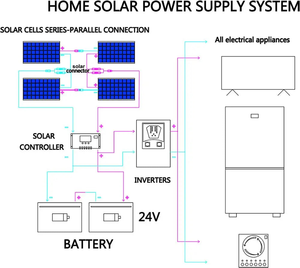 Asunerge Flexible Monocrystalline Solar Panel For Boats And Camper