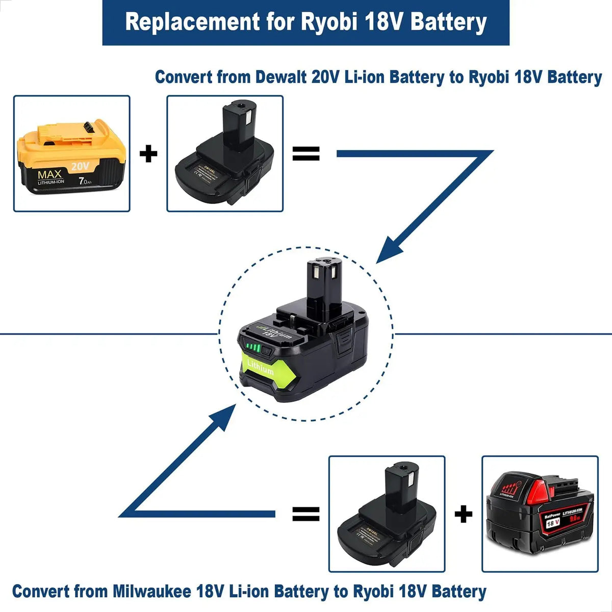 XMSJ Battery Adapter Converter With USB Support For Ryobi Batteries
