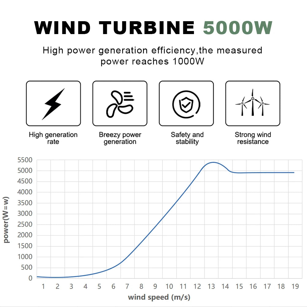 Vertical Axis Wind Turbine Generator For Home And Camping Use