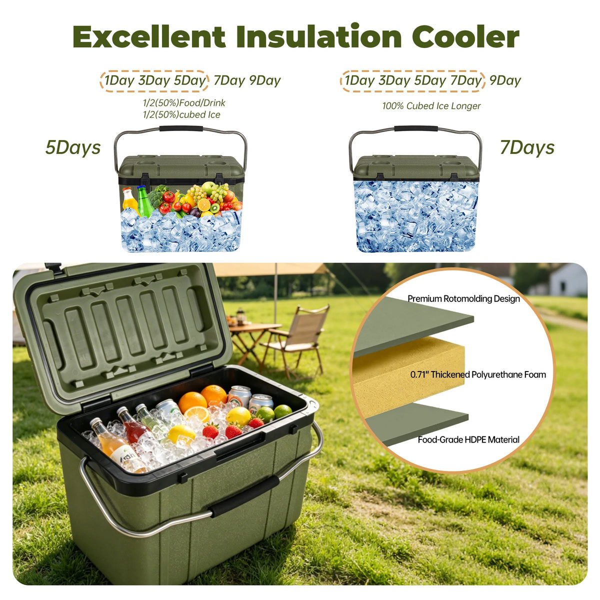 Heavy Duty Hard Shell Insulated Cooler With Superior Ice Retention