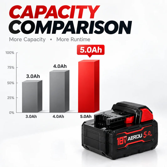 Milwaukee M18 Compatible Lithium Replacement Battery Pack With Gauge