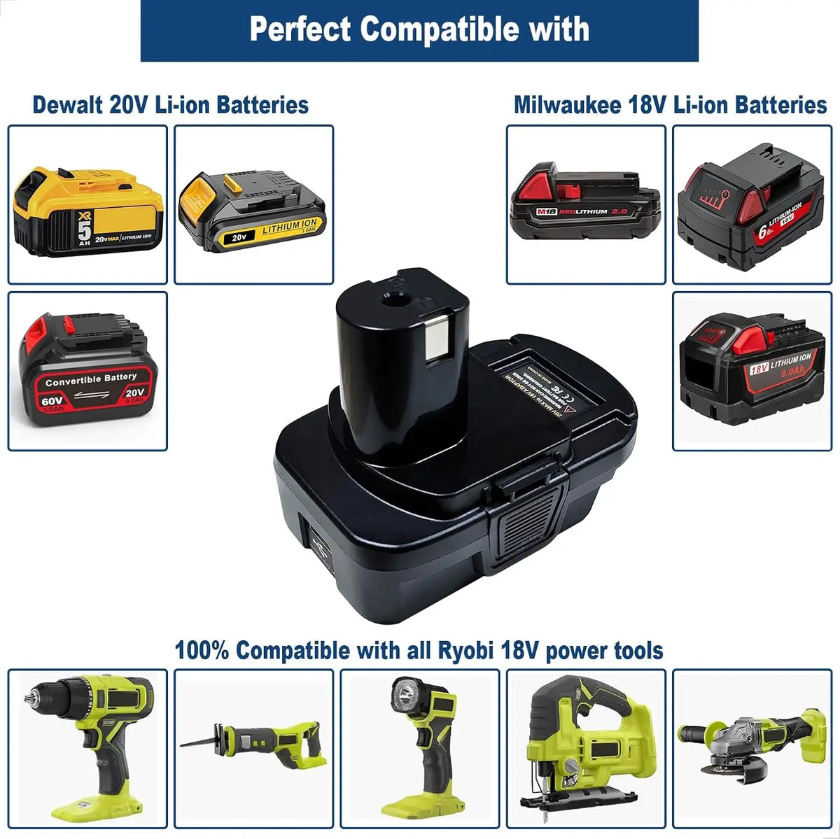 XMSJ Battery Adapter Converter With USB Support For Ryobi Batteries