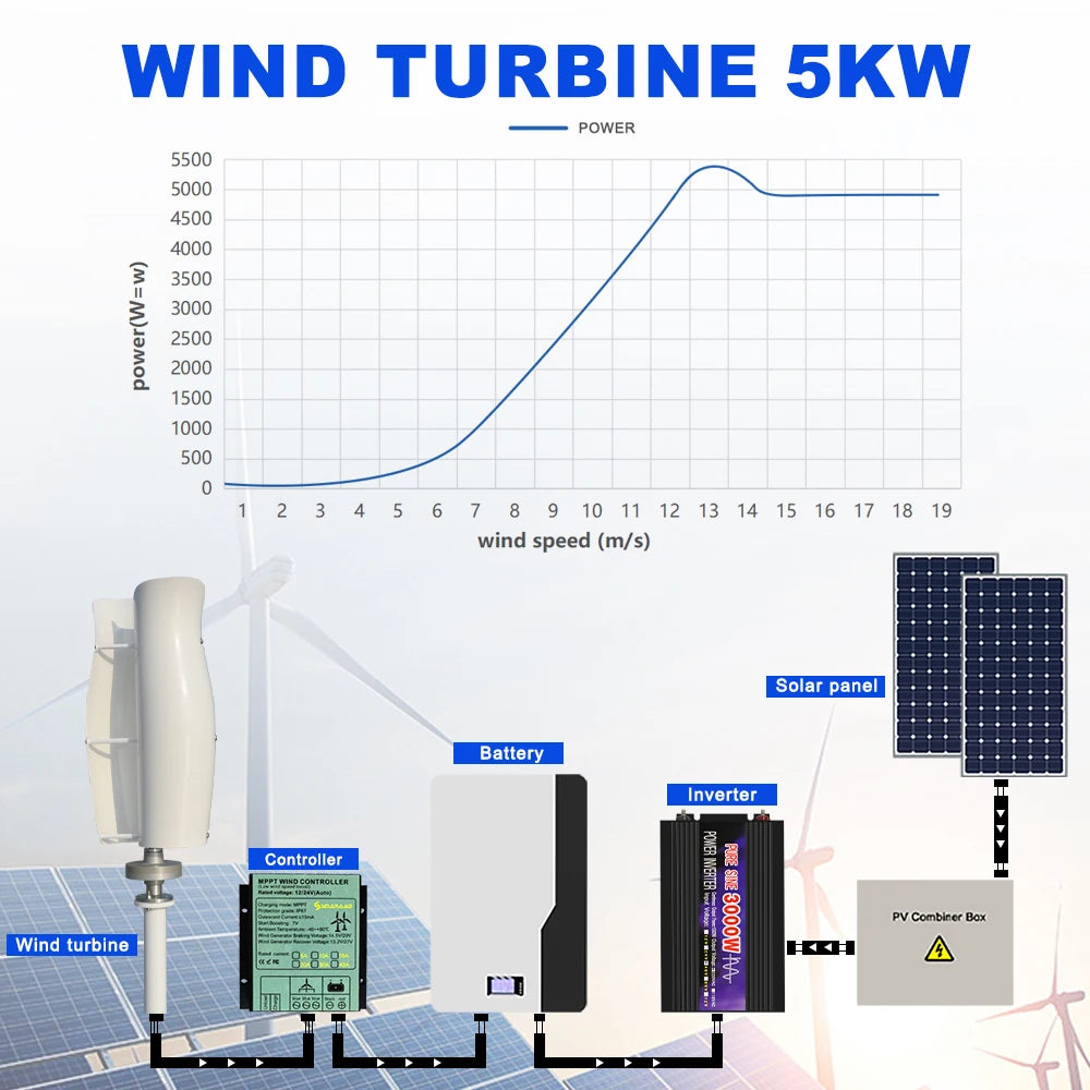 Smaraad 5000W Vertical Wind Turbine With Charging Controller