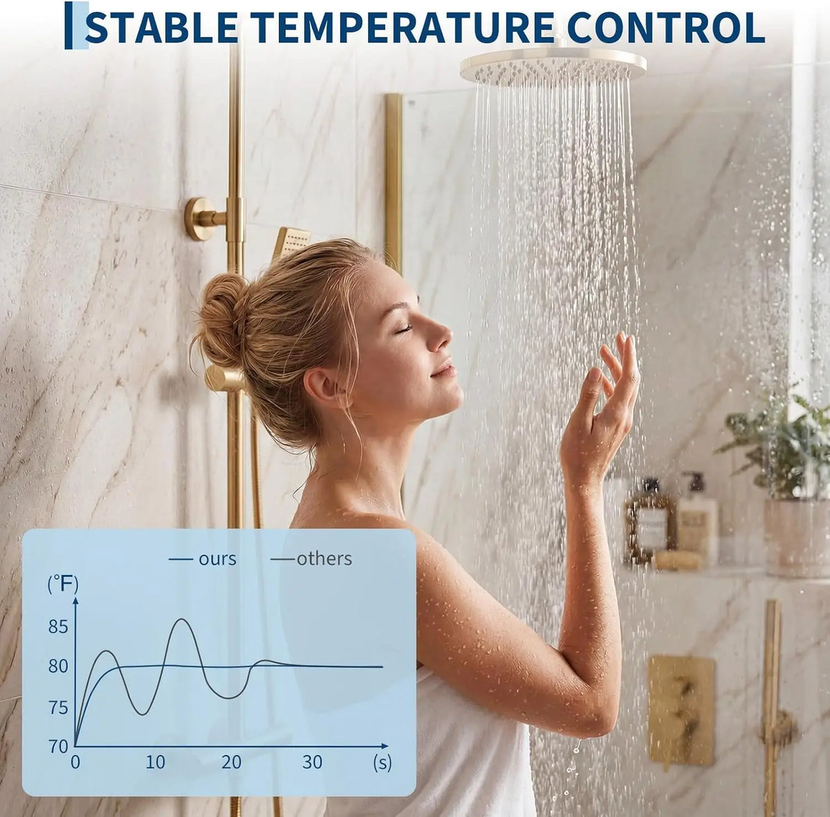 RV Tankless Water Heater 55000BTU/2000BTU/65000BTU Water Heater Shower Propane Instant Water Heater for Household Hotel Camping Use