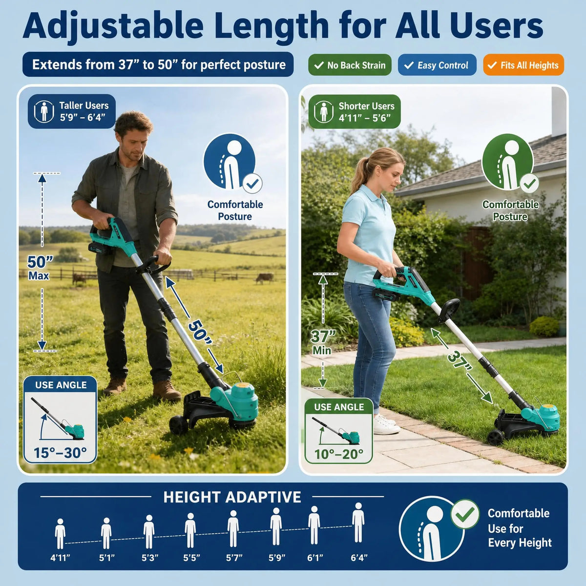 Hismiss 20V Cordless String Trimmer Brushless Motor And Dual Batteries