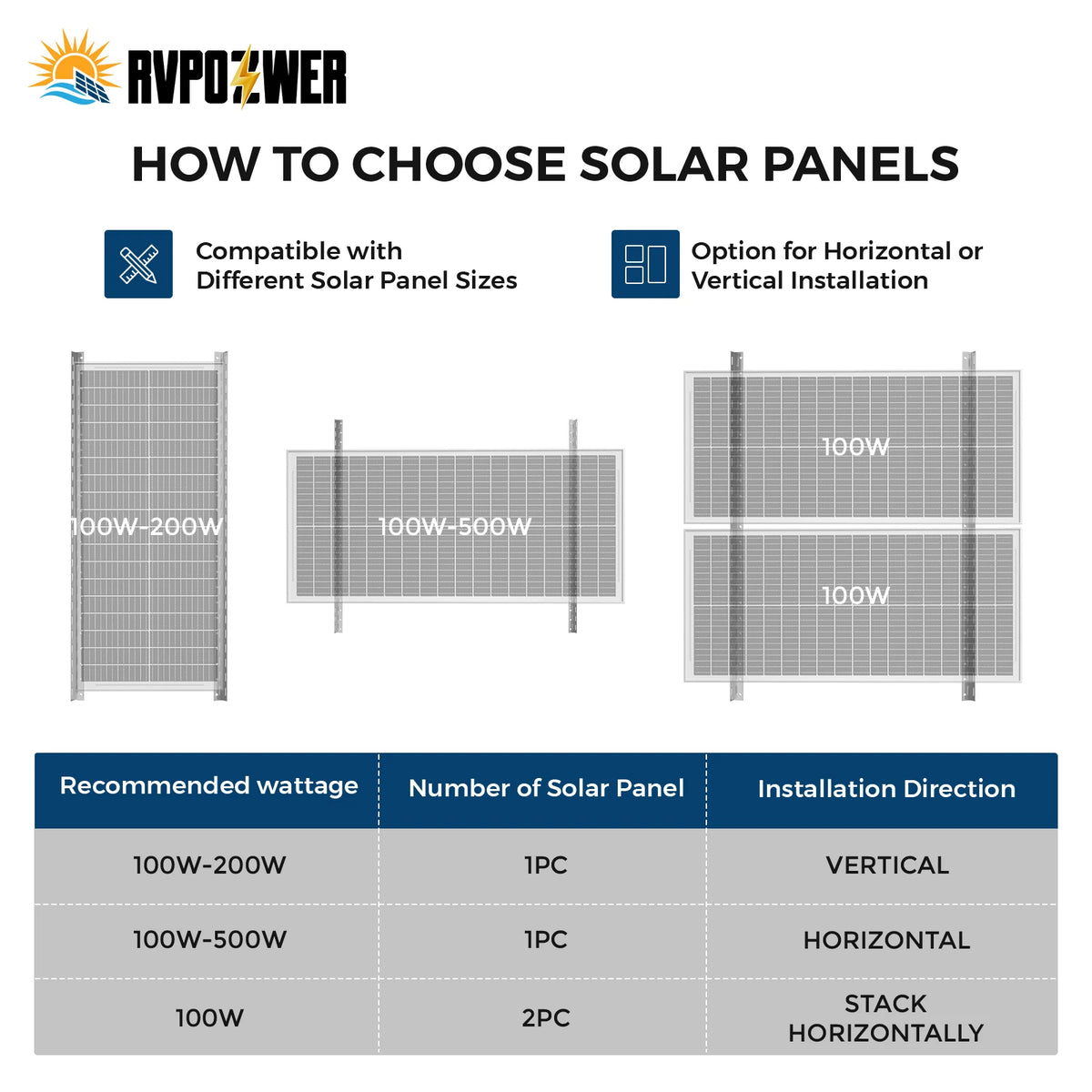 Rvpozwer Adjustable Solar Panel Bracket Aluminum For RV Boat Roof