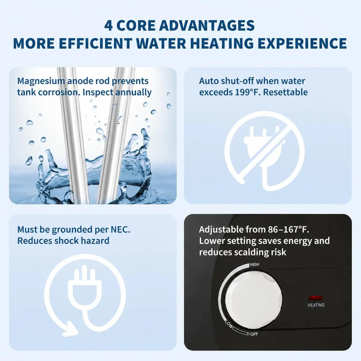 Quick Hot Water, Mini Tank Electric Water Heater, 120V, Compact Under Drain Basin Design, Energy Efficient, ETL Certified, Appropriate for Kitchen, Bathroom, RV, Small Home