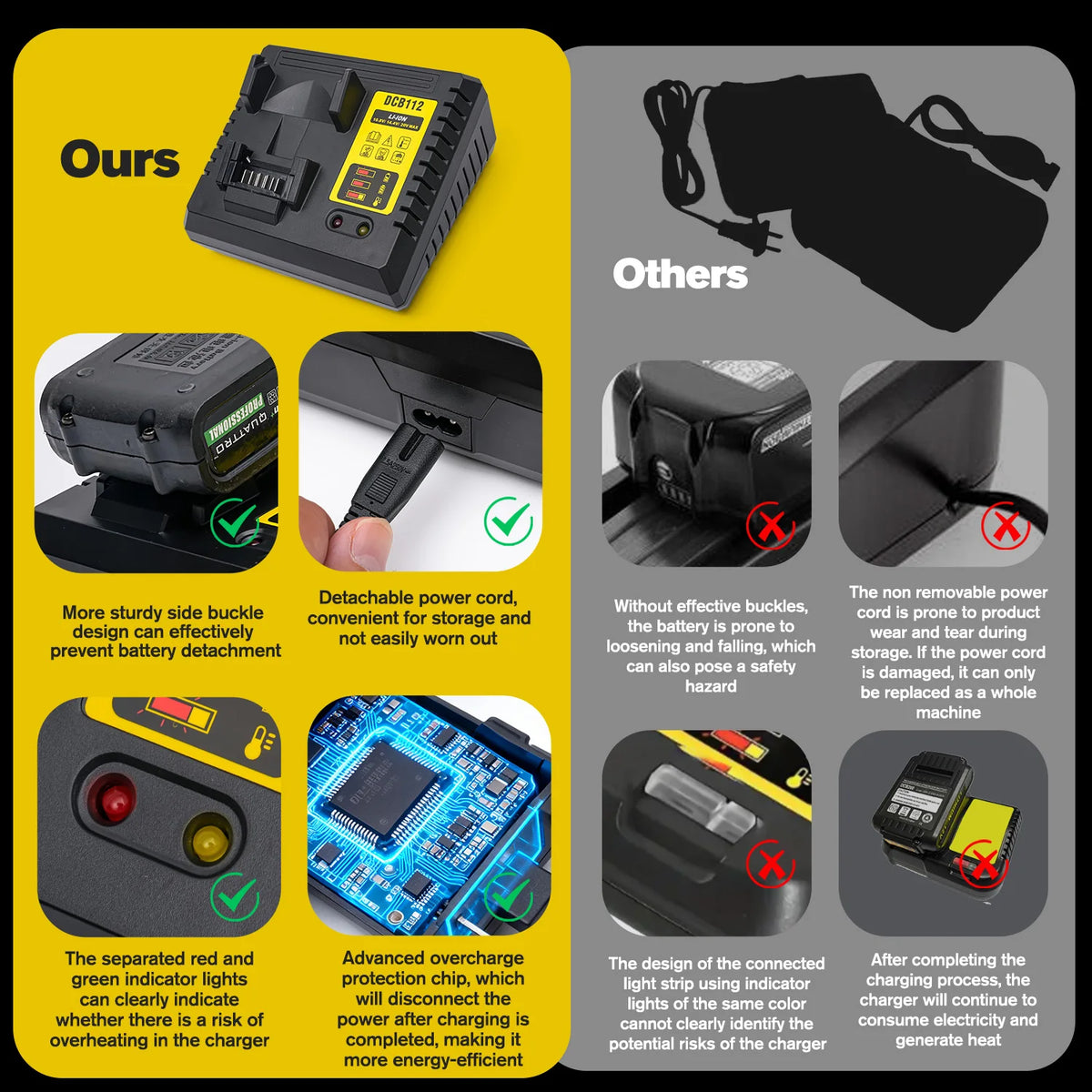 Replacement DCB112 Battery Charger For Max Cordless Power Tools