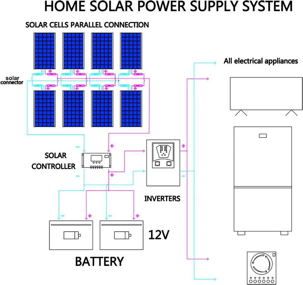 Dgsunlight 100W Flexible Monocrystalline Solar Panel for RV and Camping
