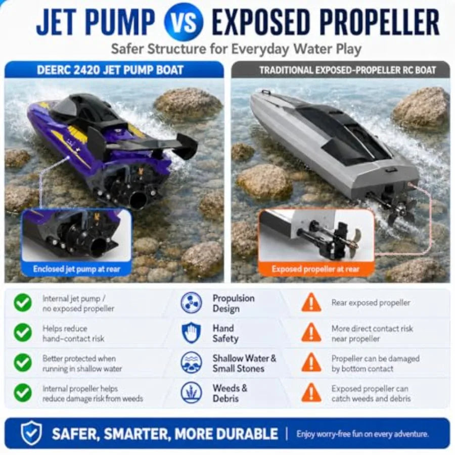 Remote Control Jet Boat For Pools And Lakes With Led Lights