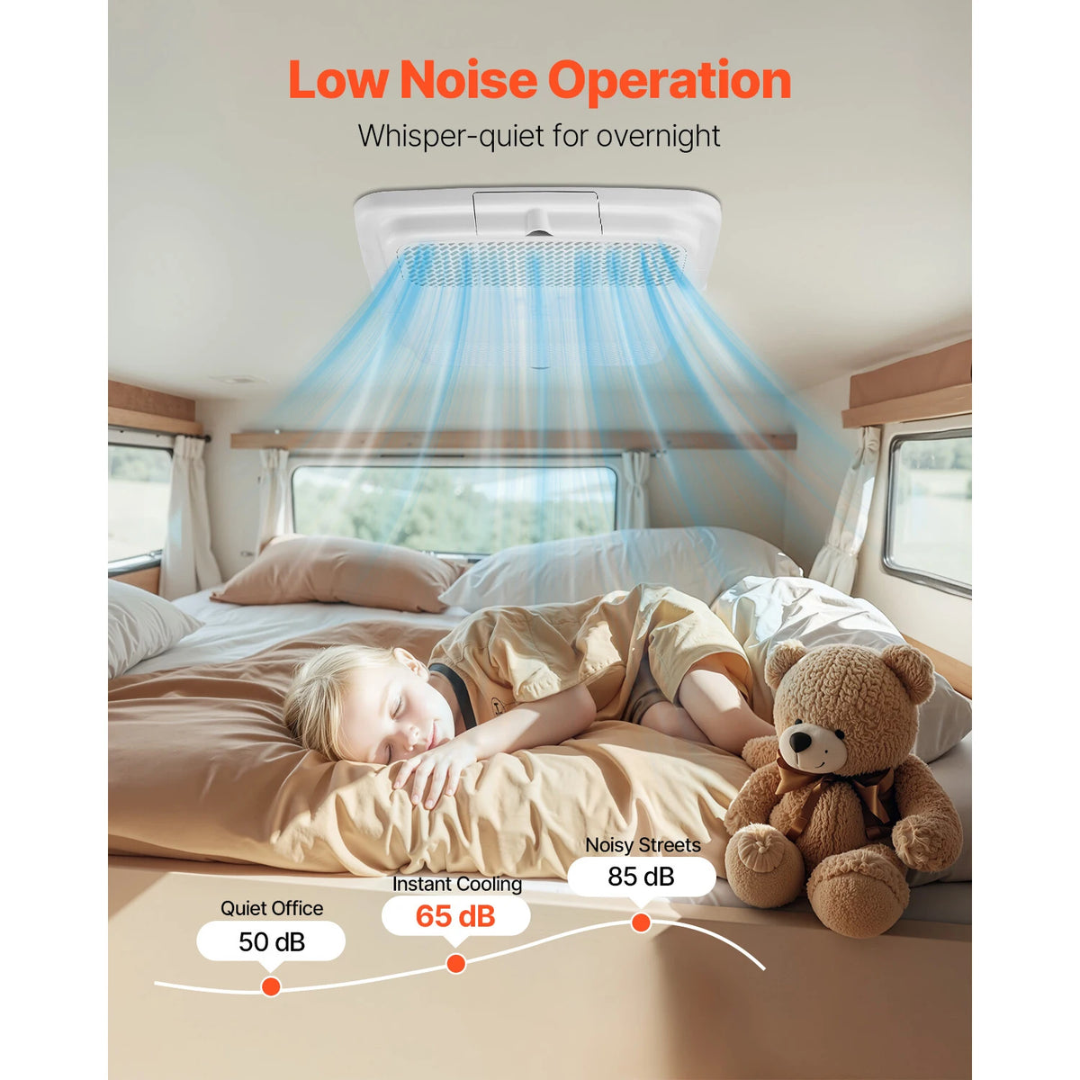 SucceBuy Premium Non Ducted RV Rooftop Air Conditioner