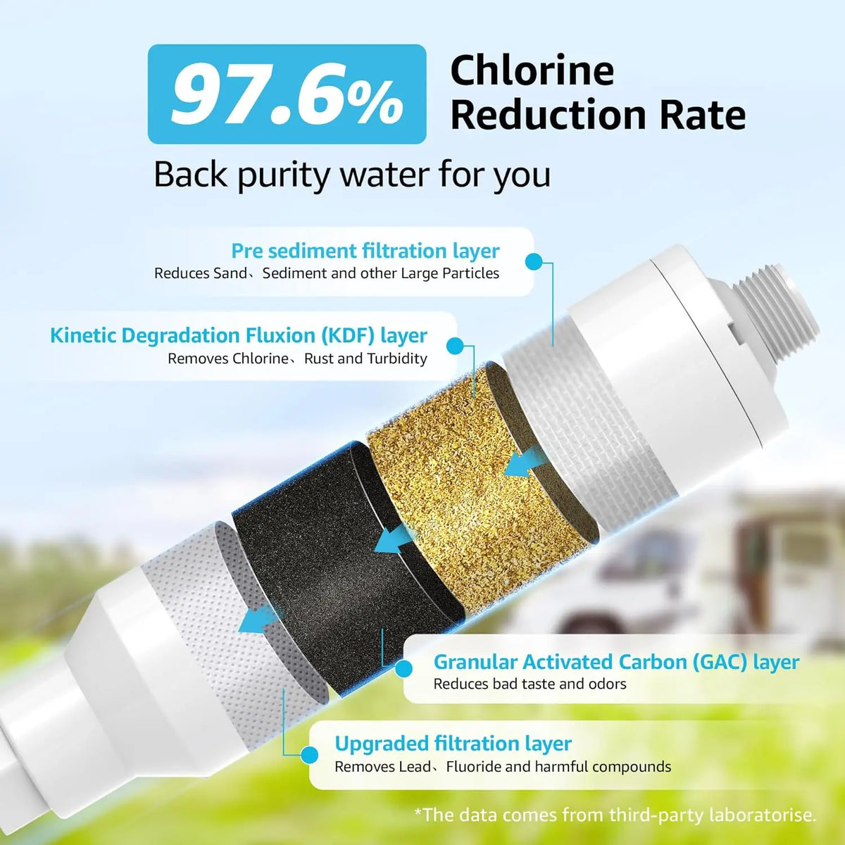 Aqua Crest NSF Certified RV Inline Water Filter Reduces Chlorine