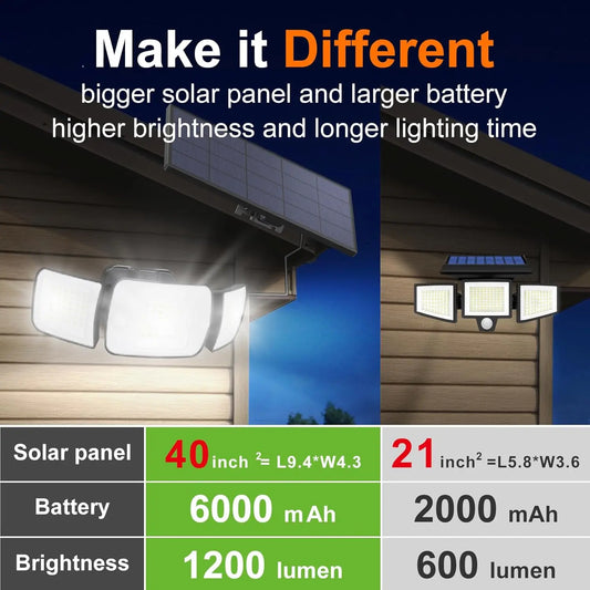 Intelamp Outdoor Solar LED Flood Light Dual Motion Sensor