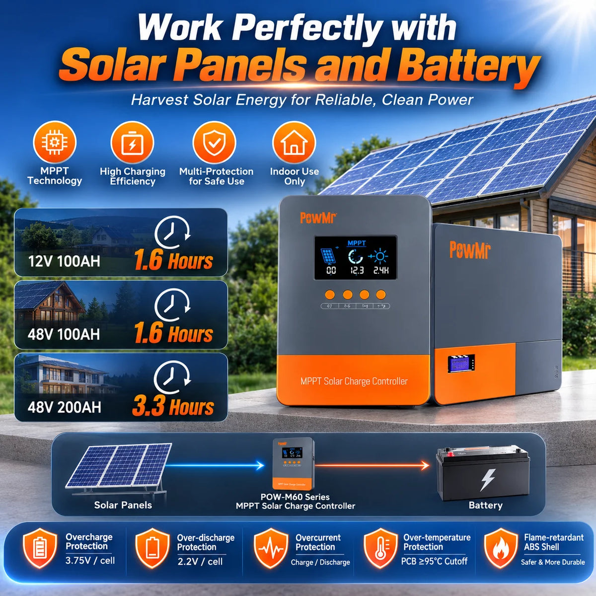 PowMr 60A MPPT Solar Charge Controller 12V 24V 48V 160V
