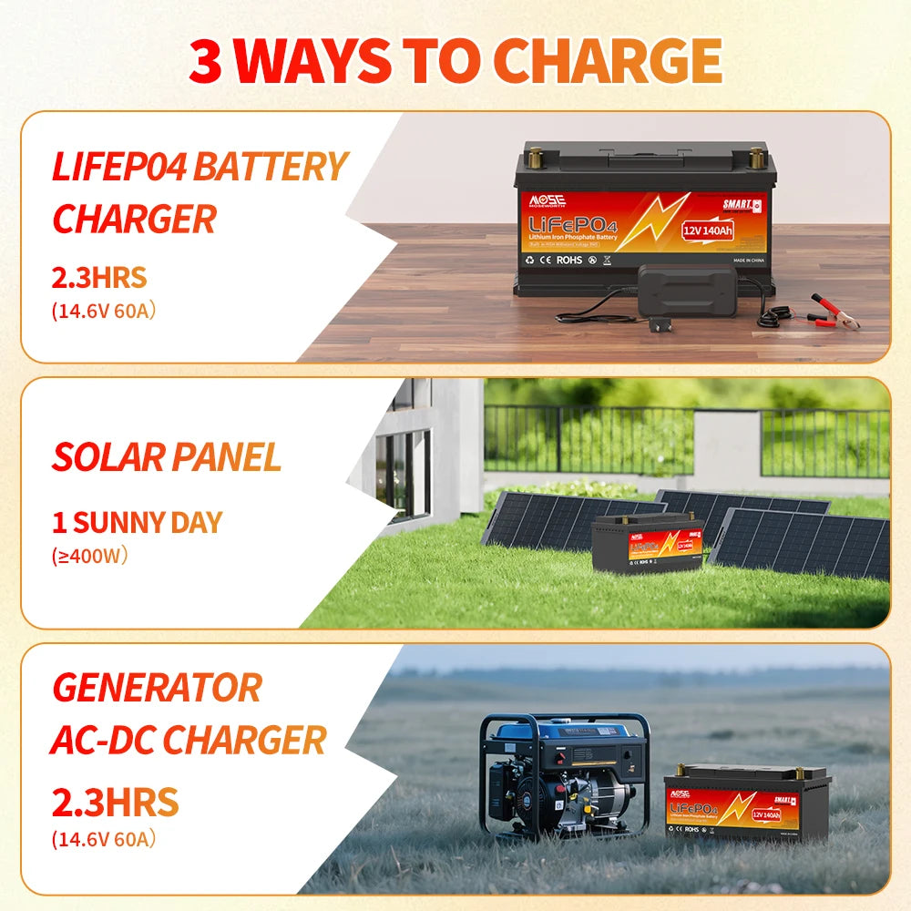 Moseworth 12V 140Ah LiFePO4 Deep Cycle Bluetooth Battery