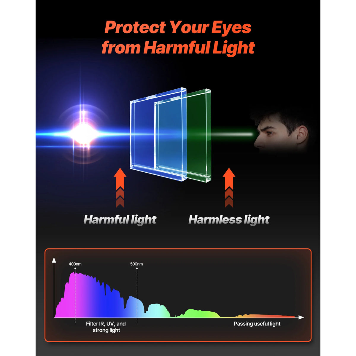 Professional Auto Darkening Welding Helmet Featuring Dual Arc Sensors