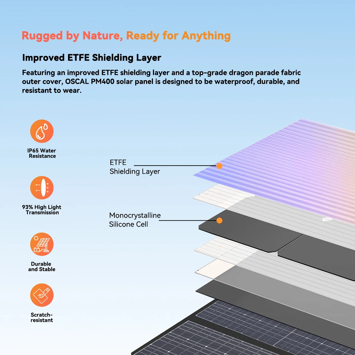 OSCAL 400W Portable Foldable Solar Panel With Waterproof Design