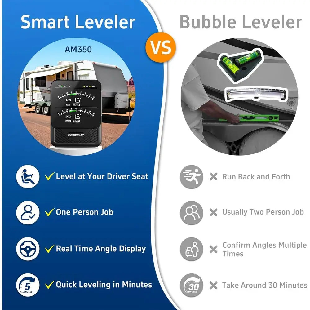Smart RV Leveler With Digital Display And Long Range Indicator