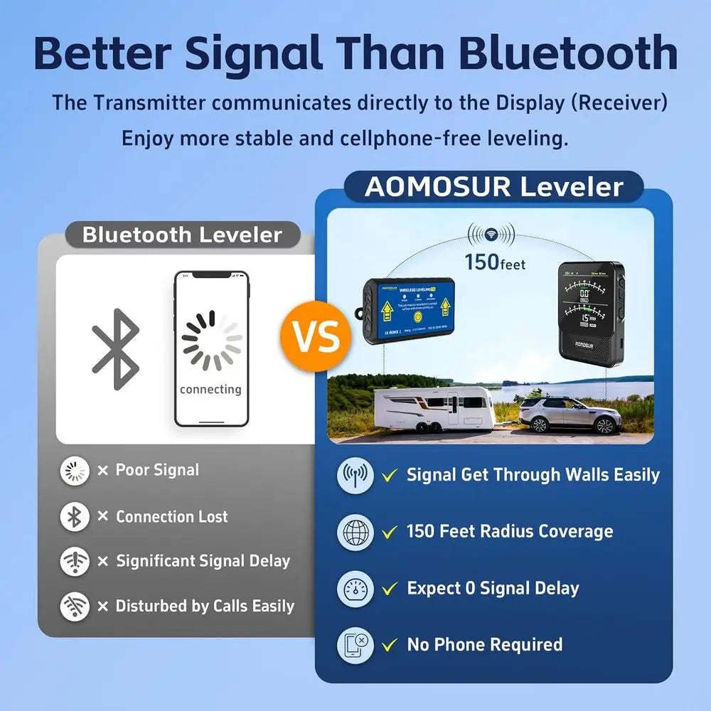 Smart RV Leveler With Digital Display And Long Range Indicator