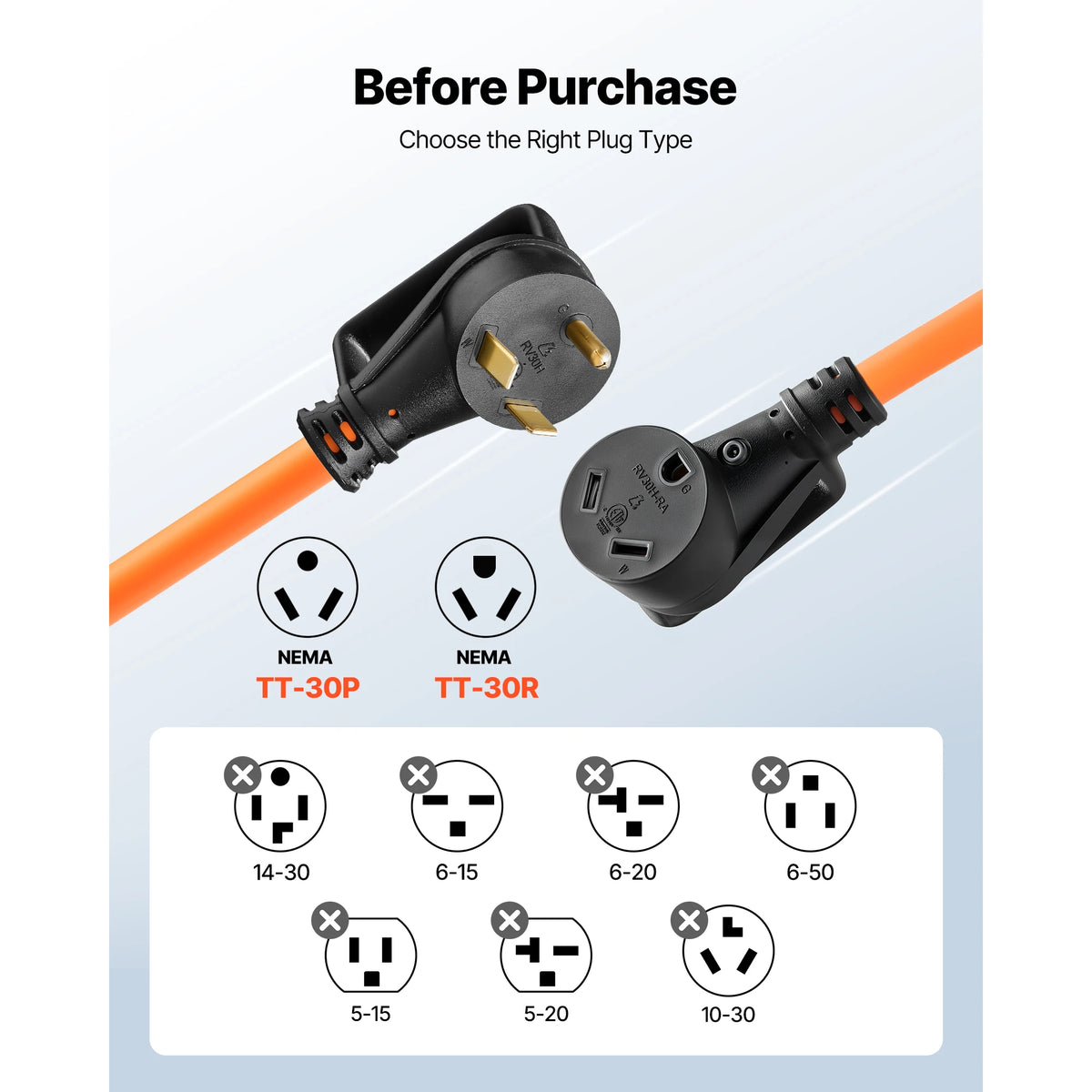 SucceBuy RV Extension Cord With Integrated Power Indicator