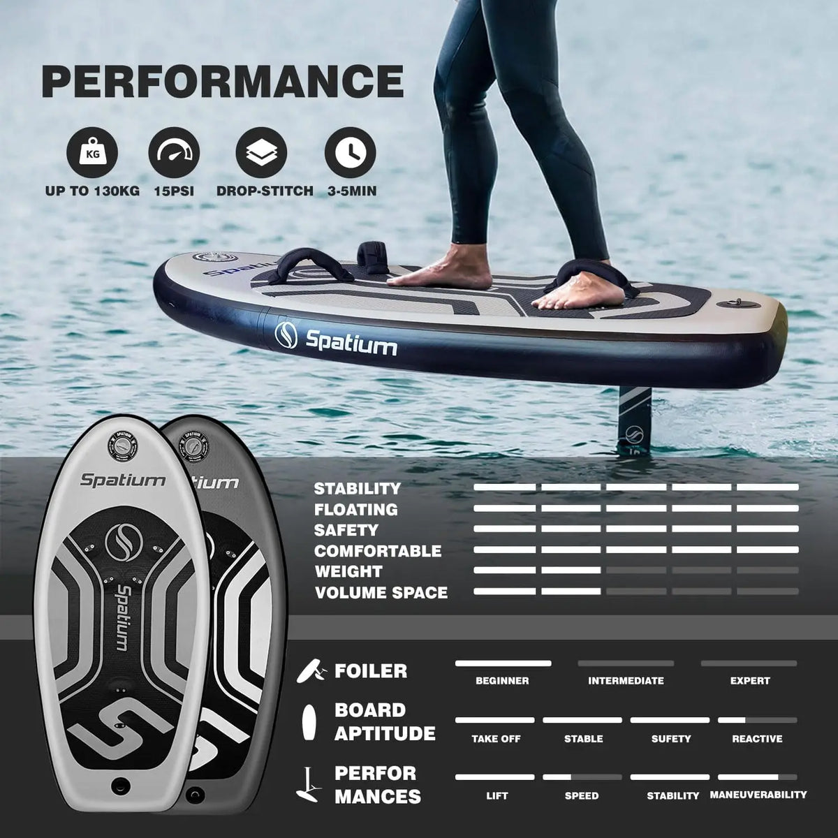 Spatium Hydrofoil Surfboard With Accessories And Inflator Pump
