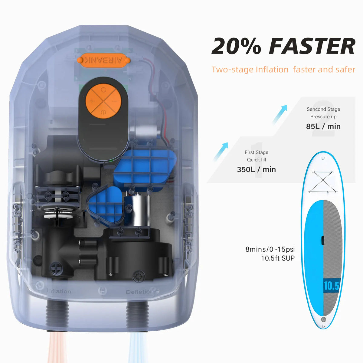 Airbank Rechargeable Electric Air Pump For Inflatable Surf Boards